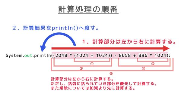 計算処理の順番
