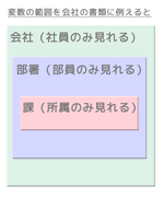 会社書類に例えると