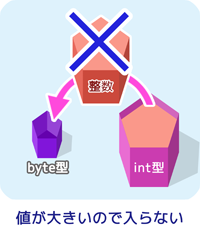 キャスト：大きいので入らない