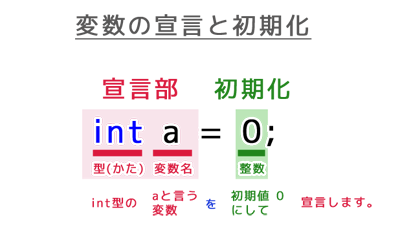 変数の初期化と宣言