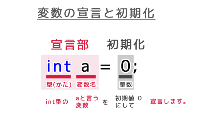 変数の宣言