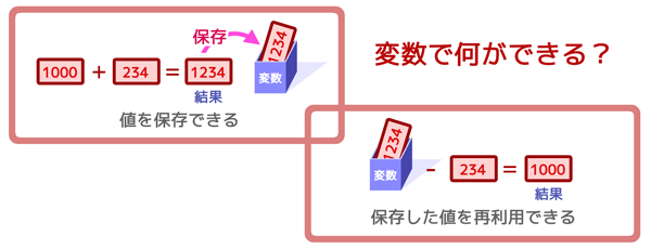 変数で何ができる？