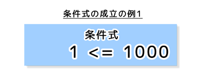条件の成立の例1