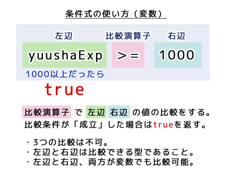 条件式の使い方（変数）