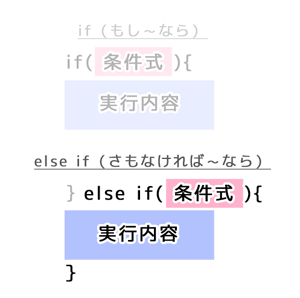 else if(さもなければ～なら)