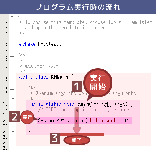 プログラムの流れ（順次）