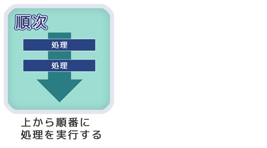 プログラムの流れ 順次