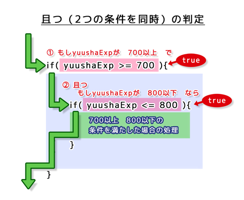 if文　且つ（2つの条件を同時）の判定