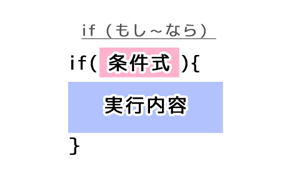 if(もし～なら)