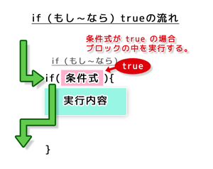 if true　処理の流れ