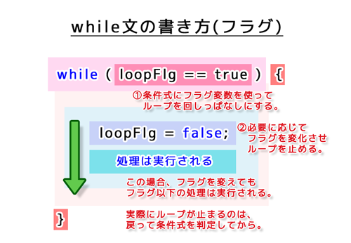 while文の書き方（フラグ）